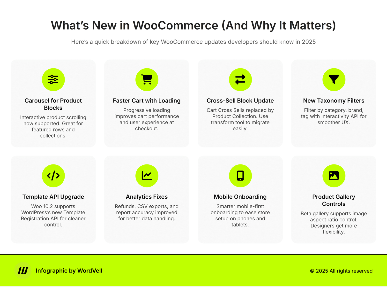 HD Infographic for WooComerce 10.2 Release features By WordVell