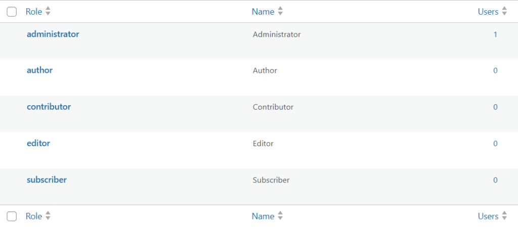 WordPress Default Roles