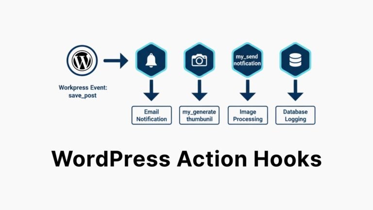 WordPress Action Hooks Depiction