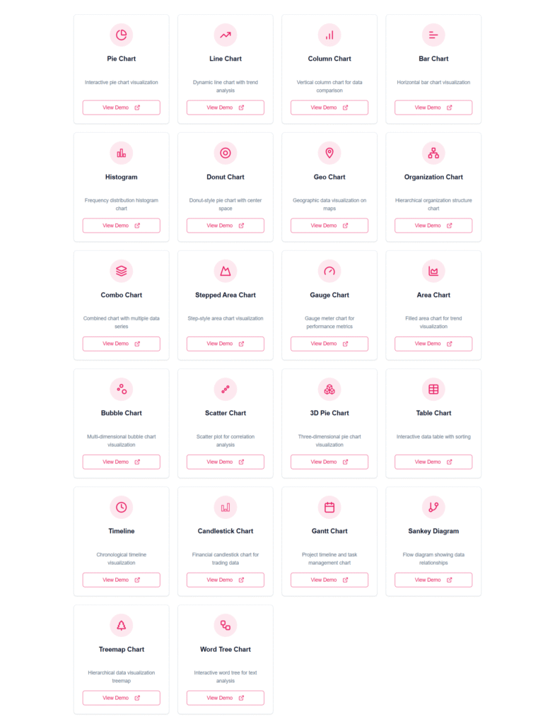 Chartify Supported Chart Types