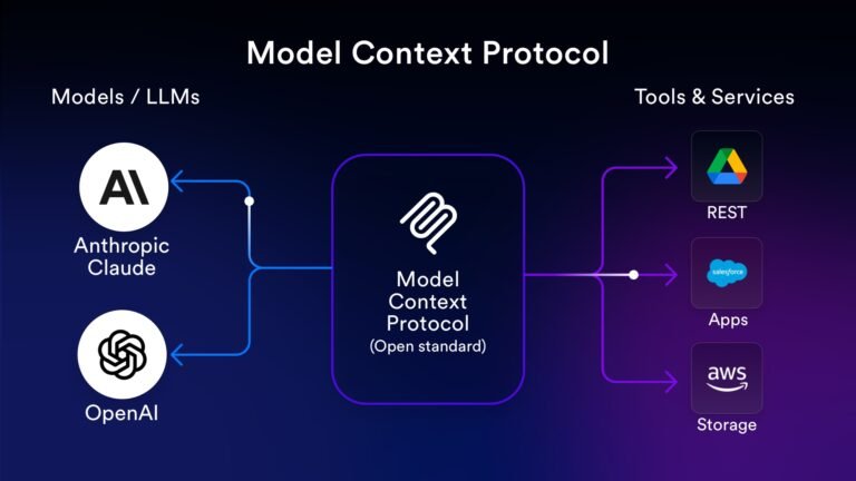 What is Model Context Protocol (MCP)? A Definitive Guide