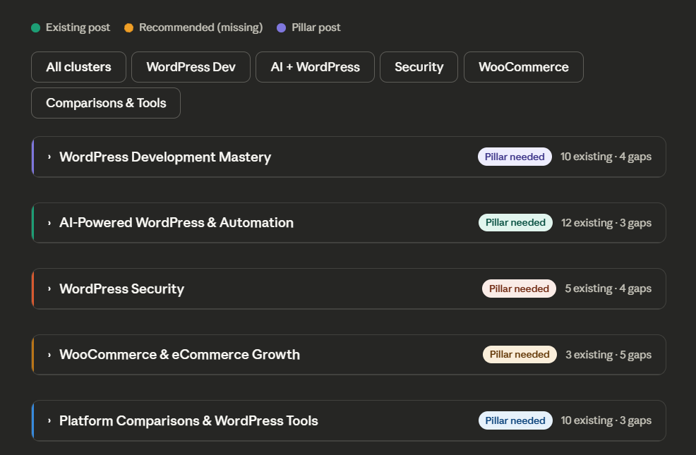 Claude generated topic clusters for a website after conducting Semantic SEO Audit using MCP Server